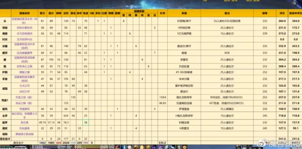 2025年WLK怀旧服暗牧命中等级达标标准与热门配装攻略