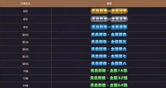 梦幻西游群雄逐鹿2024赛程全解析及展望2025年热门赛事新动向