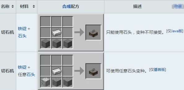 2025年我的世界高效刷附魔台顶级属性技巧揭秘