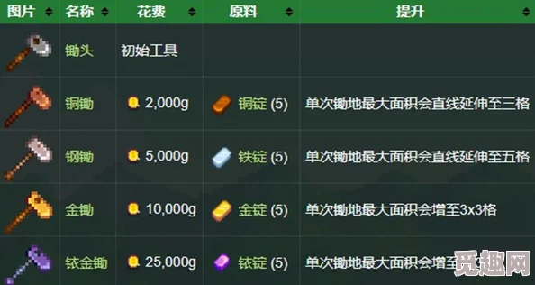2025年热门解决方案：星露谷物语联机版本不匹配问题全面攻克指南