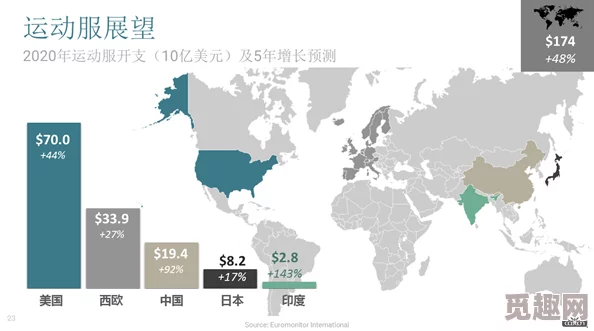 2025年游戏趋势分析：帝国时代4苏丹崛起，哪个文明在当下最炙手可热？