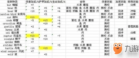 2025年热门推荐：生存猎人必备宠物选择，解锁全新宝宝搭配攻略