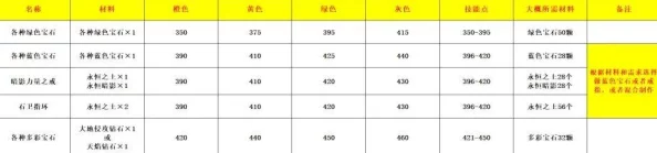 2025年热门指南：WLK珠宝300级后进阶学习地点与最新趋势