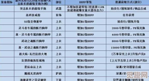 2025年DNF最快装备制作攻略：热门方法一览与高效打造指南