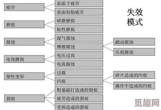 2025艾尔登法环圆桌厅堂全探索+主线流程全收集图文详解