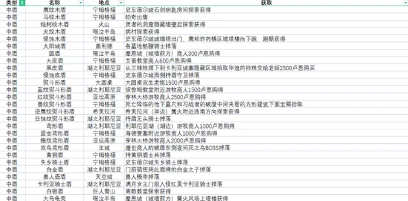 2025艾尔登法环圆桌厅堂全探索+主线流程全收集图文详解