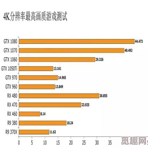 2025年游戏性能大考：恐惧饥荒究竟更吃高端显卡还是新一代CPU？